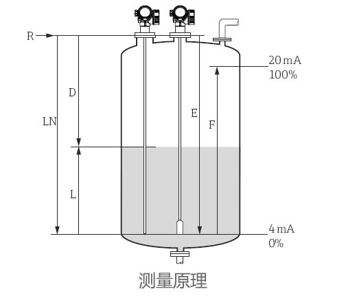 德國(guó)E+H – FMP50導(dǎo)波雷達(dá)液位計(jì)
