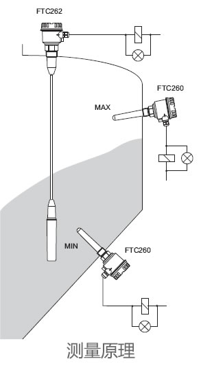 德國(guó)E+H – FTC260電容式物位計(jì)/液位開(kāi)關(guān)