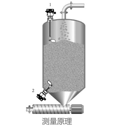 德國(guó)E+H – FTE31阻旋式物位開關(guān)/料位計(jì)
