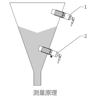 德國E+H – FTI26電容式料位開關(guān)/物位計
