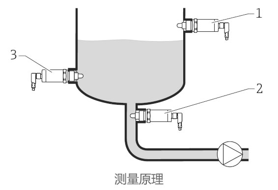 德國(guó)E+H – FTW23電容式物位計(jì)/液位開關(guān)