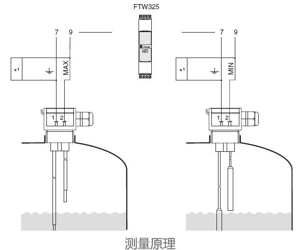 德國E+H – FTW325電導(dǎo)式限位檢測