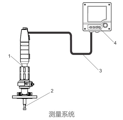 德國E+H – CYK20數(shù)字式測量電纜