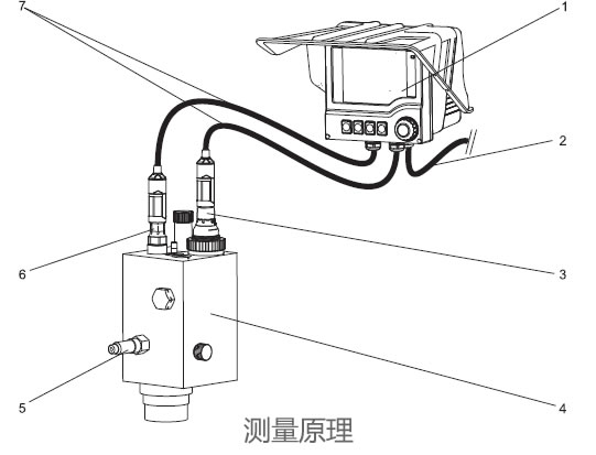 德國E+H – CCA250流量裝置