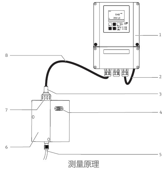 德國(guó)E+H – CCA151二氧化氯傳感器流通式安裝支架