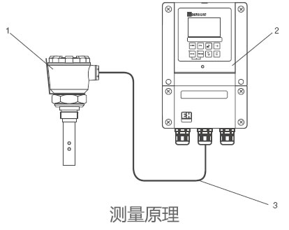德國E+H – CLS82E數(shù)字式電導率傳感器
