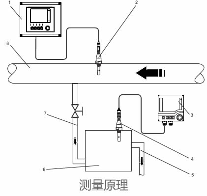 德國(guó)E+H – CLY421電導(dǎo)率傳感器標(biāo)定套件