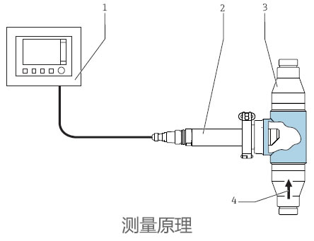 德國E+H – CUS52D濁度和懸浮固體濃度傳感器