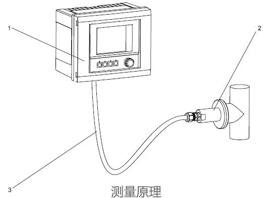德國(guó)E+H – OUSAF11非玻璃型可見(jiàn)光/近紅外光吸收傳感器